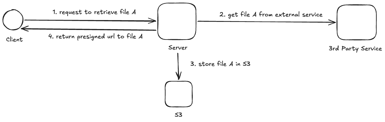Level 1 diagram
